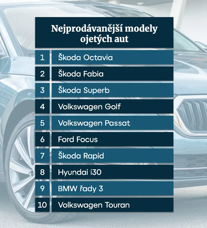 Nejprodávanější modely ojetých aut