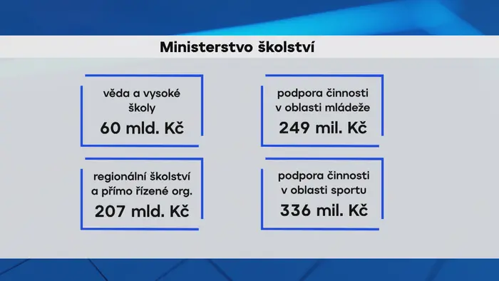 Ministerstvo školství