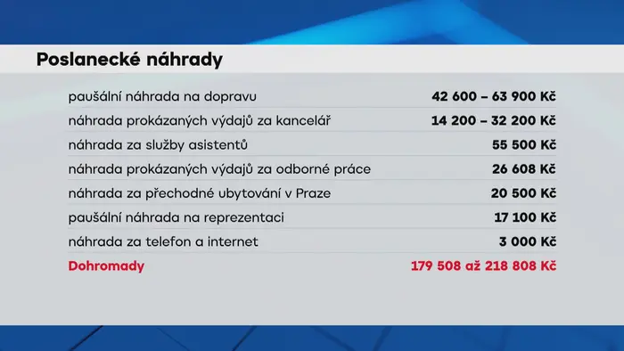 Poslanecké náhrady