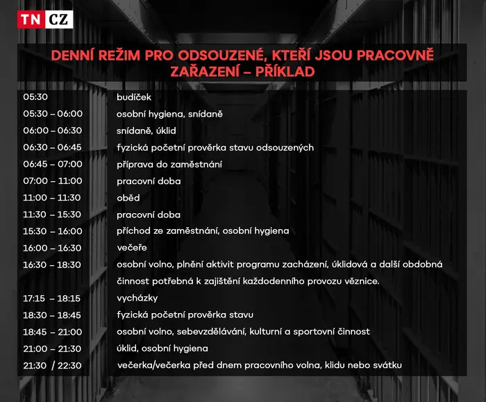 Denní režim pro odsouzené, kteří jsou pracovně zařazení