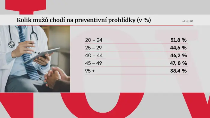 Preventivní prohlídky