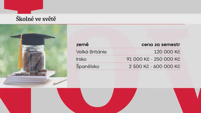 Školné ve světě