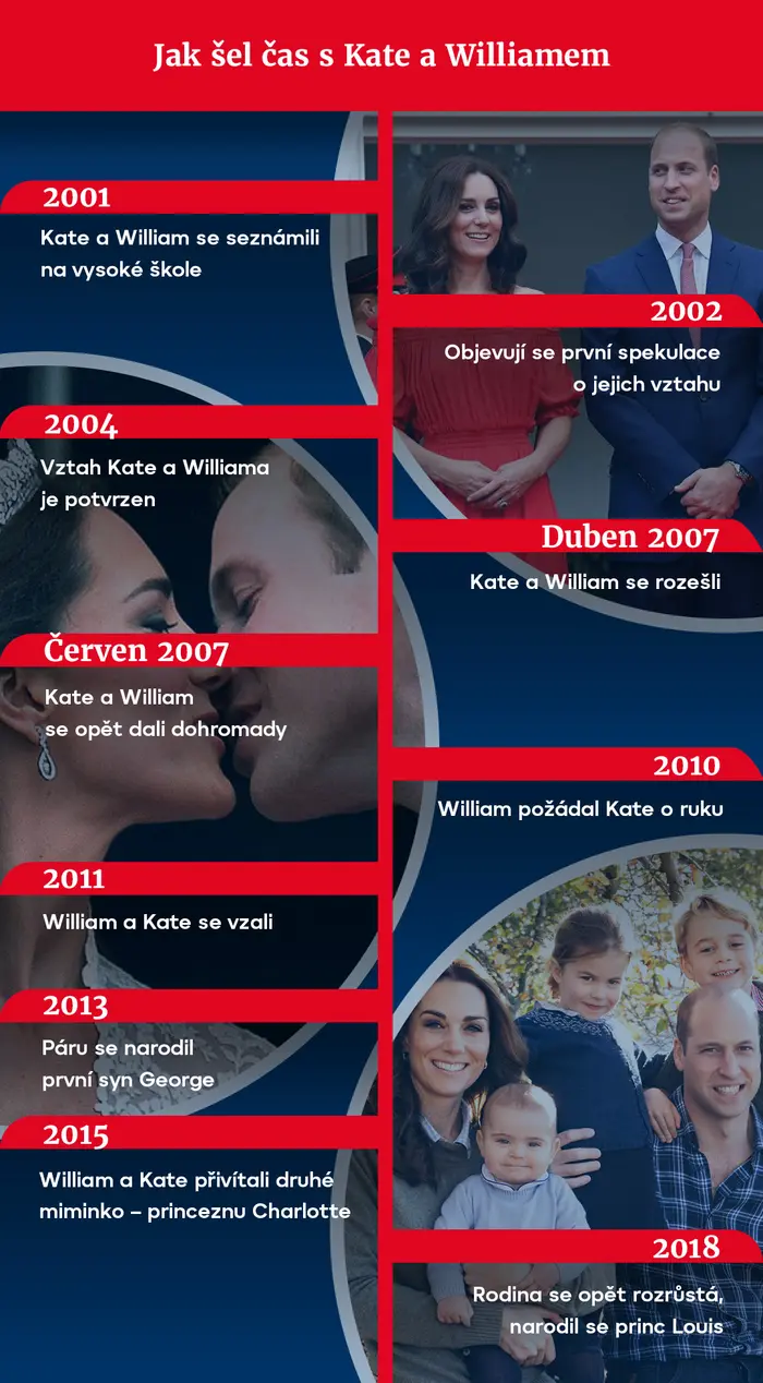 Jak šel čas s Kate a Williamem