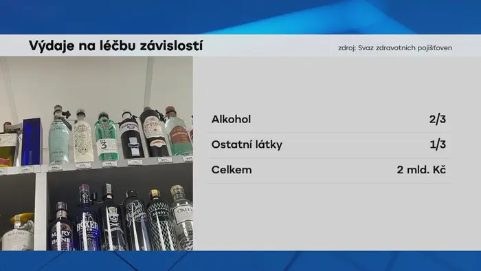 Výdaje na léčbu závislostí