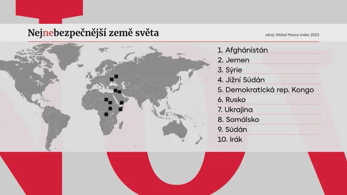 Nejnebezpečnější země světa