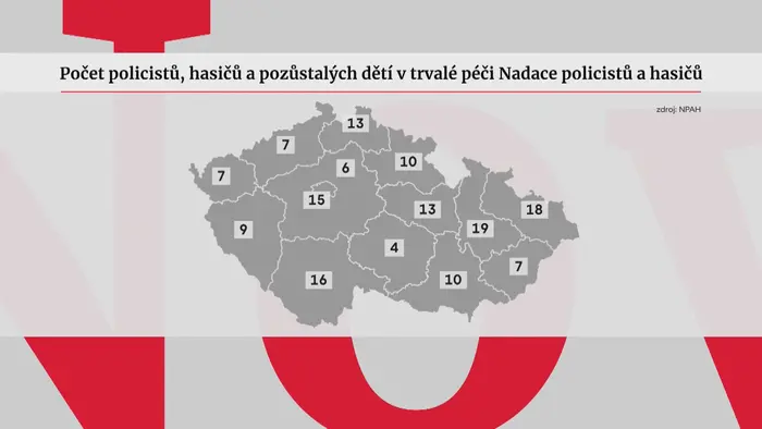 Počet policistů, hasičů a pozůstalých dětí v trvalé péči Nadace policistů a hasičů