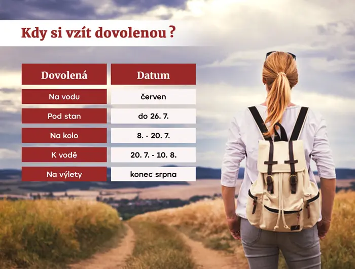 Plánování dovolené