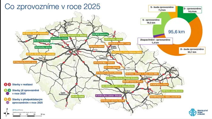 ŘSD – plánovaná zprovoznění dálnic 2025
