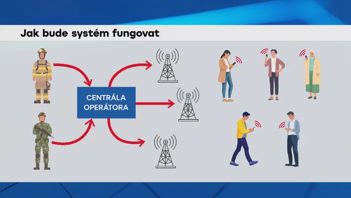 Jak bude systém fungovat