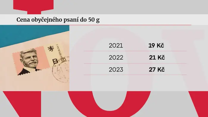 Ceny obyčejného psaní