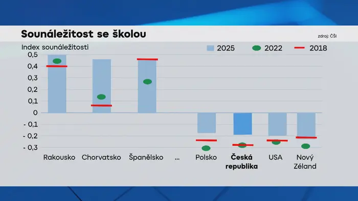 Sounáležitost se školou