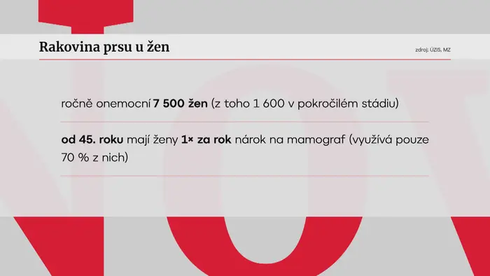 Rakovina prsu u žen