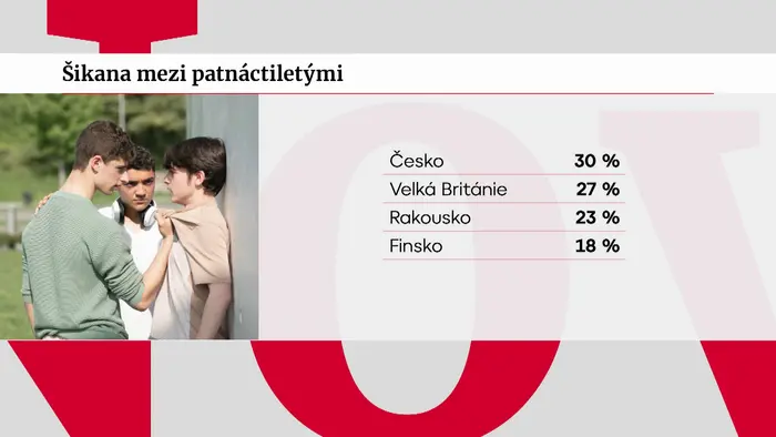 Šikana mezi patnáctiletými