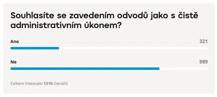 Výsledek ankety