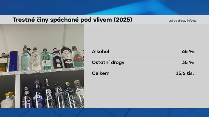 Trestné činy spáchané pod vlivem