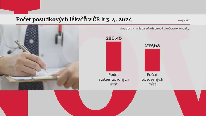 Posudkoví lékaři