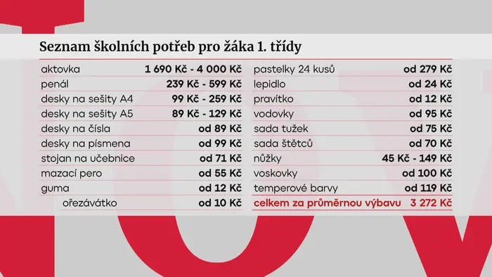 Seznam školních pomůcek