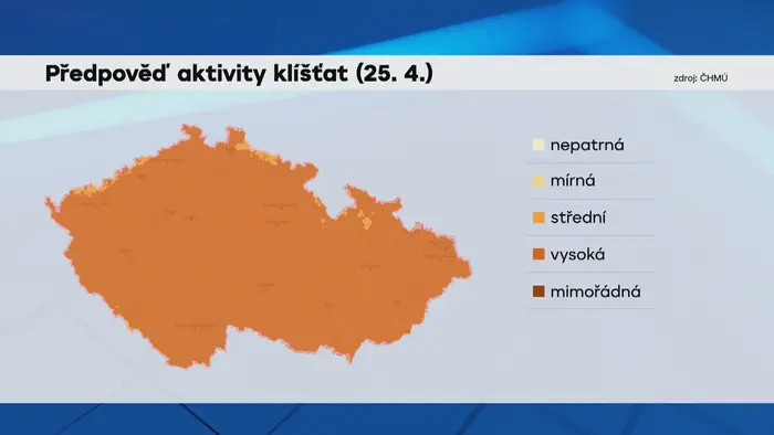 Předpověď
