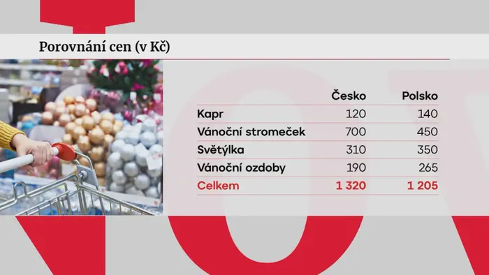 Vánoce ceny Grafika