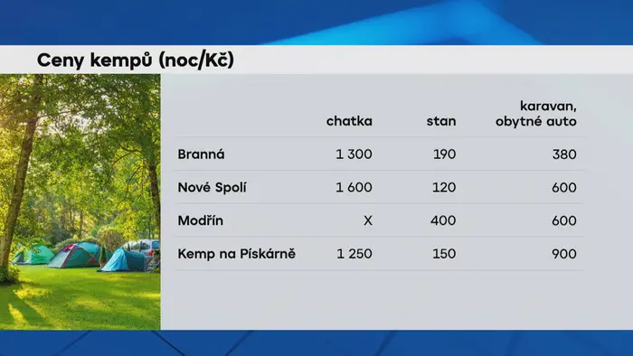 Ceny kempů za noc