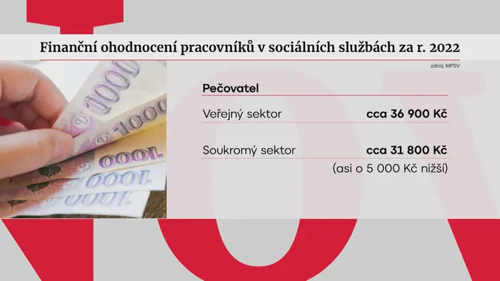 Ohodnocení pracovníků v sociálních službách