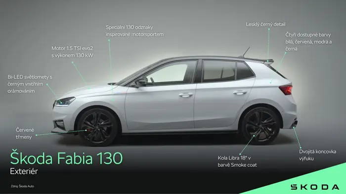 Škoda Fabia 130