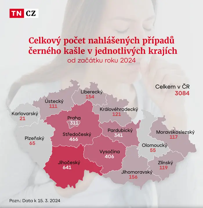 Celkový počet nahlášených případů černého kašle