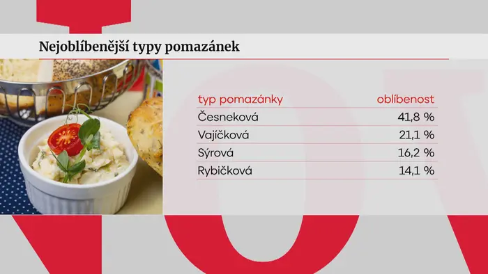 Nejoblíbenější typy pomazánek