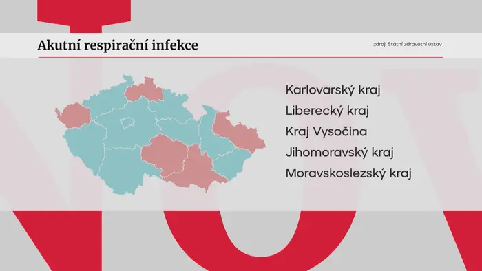 Akutní respirační infekce