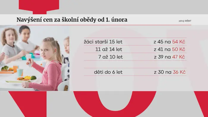 Tabulka s cenami obědů