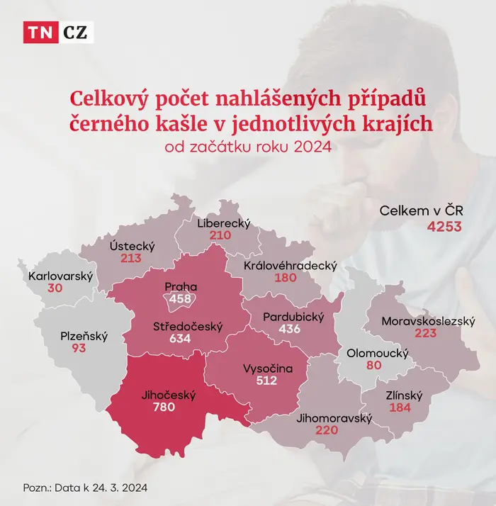 MAPA Pertuse (černý kašel)
