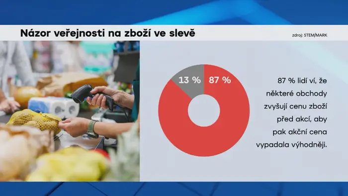 Názor veřejnosti na zboží ve slevě