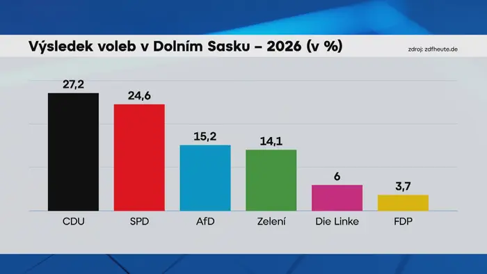 Volby