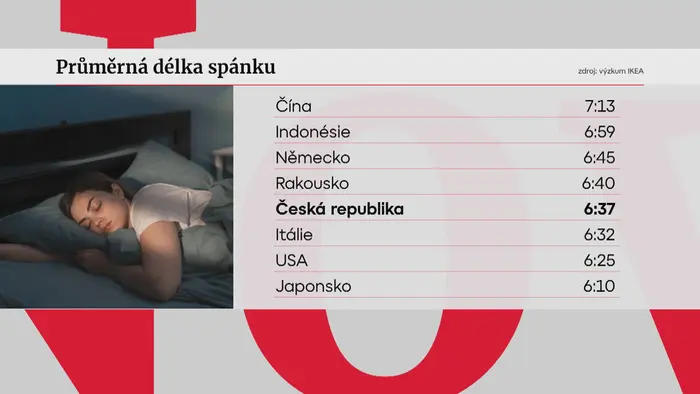 Spánek