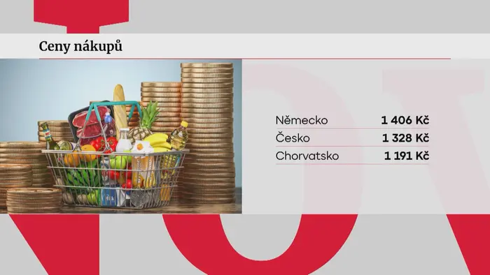 Ceny nákupů