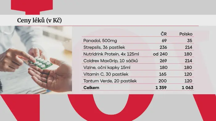Ceny léků v České republice a Polsku