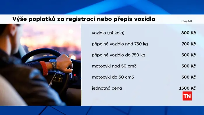 Výše poplatků za registraci, nebo přepis vozidla