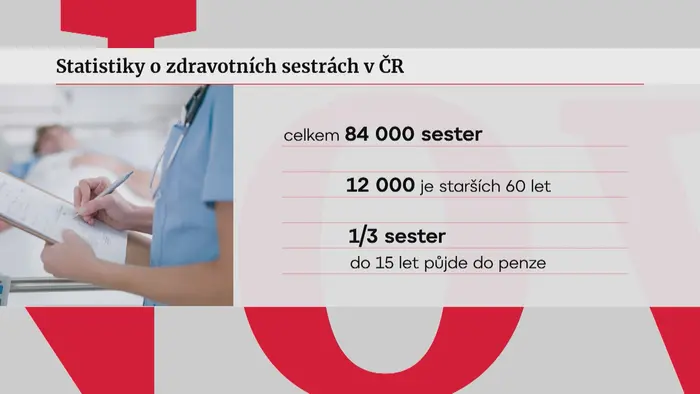 Zdravotní sestry