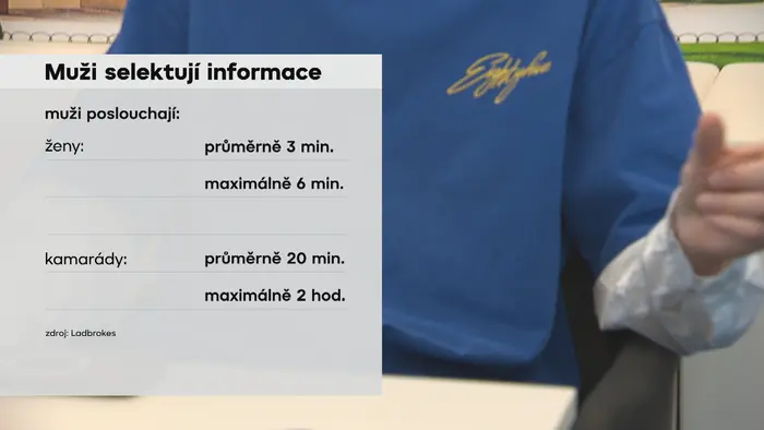 Muži selektují informace grafika