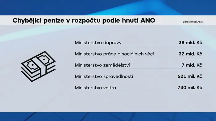 Rozpočet