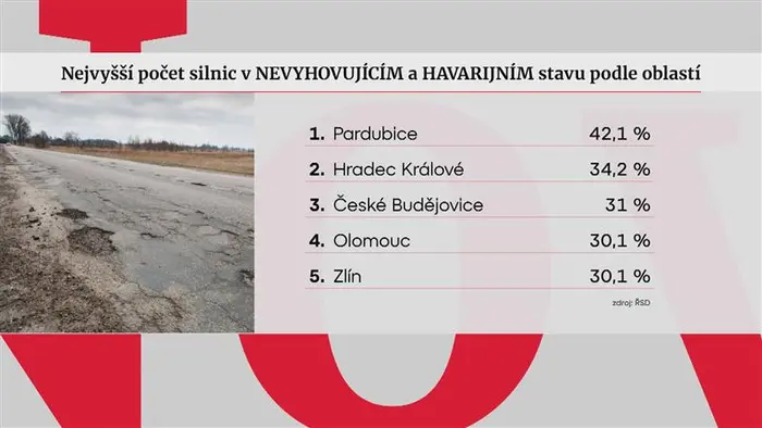 Grafika Nejhorší kraj