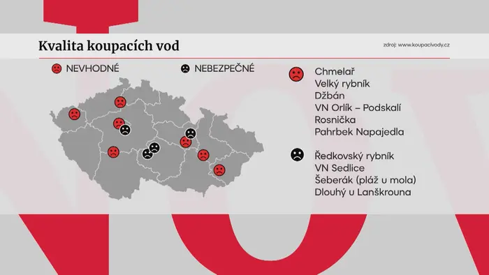 Kvalita koupacích vod v Česku