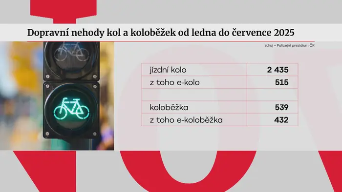 Nehoda