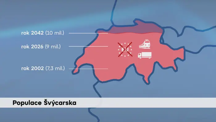 Populace Švýcarska