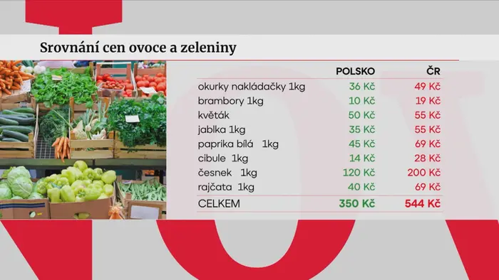 Srovnání cen ovoce a zeleniny