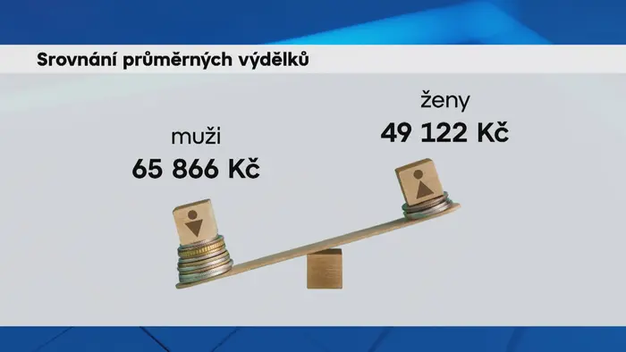 Výdělky