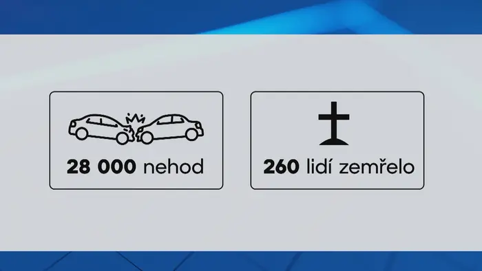 Počet dopravních nehod a úmrtí