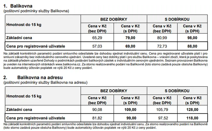 Změny cen od 1. 2. 2025