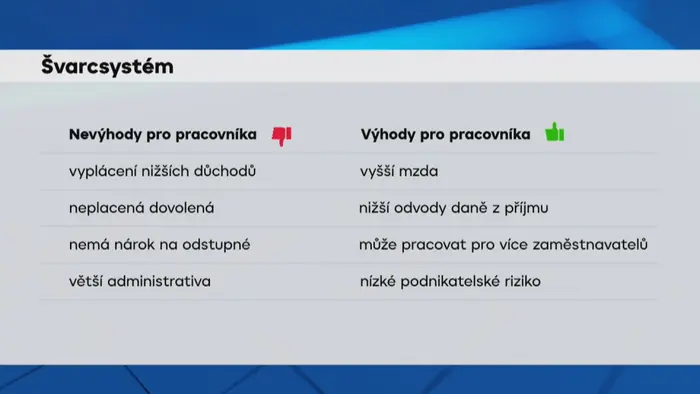Švarcsystém