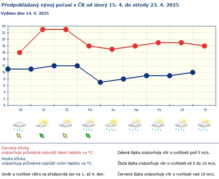 Předpověď počasí 15.-23. dubna 2025